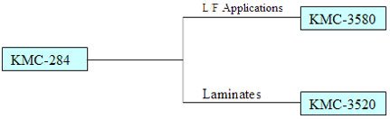 Green Compounds - Shin-Etsu MicroSi