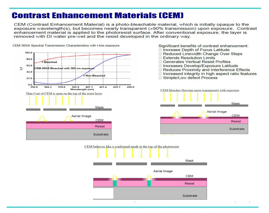 Contrast Enhancement Materials - Shin-Etsu MicroSi